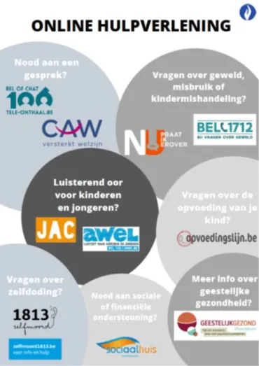 Overzicht online hulpverlening