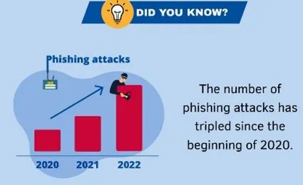 Mois de la cybersécurité