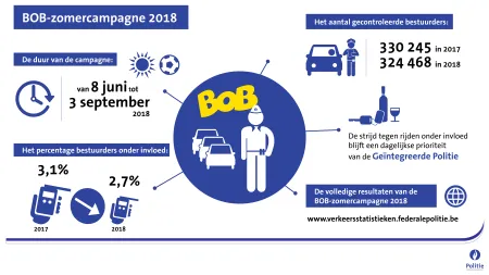 Infographic Bob-campagne