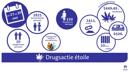 Drugsactie étoile