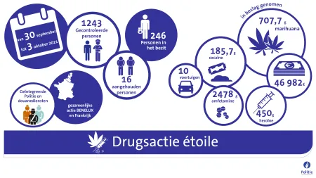 Infographic Drugsactie Etoile