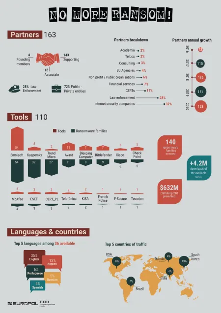 No moe ransom 2020 infographic