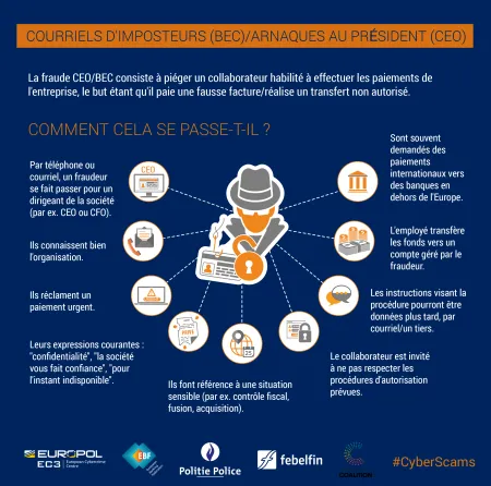courriels imposteurs BEC