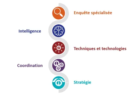 La Police Judiciaire Fédérale version DGJ 3.0 