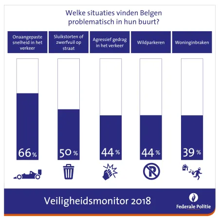 Veiligheidsmonitor 2018