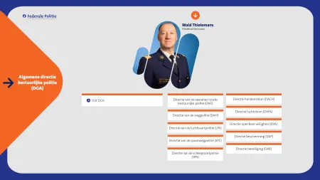 Organogram Algemene directie bestuurlijke politie