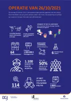 OPERATIE VAN 26/10/2021