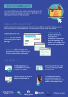 Faux sites de banques