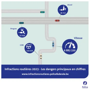 Statistiques de circulation 2023