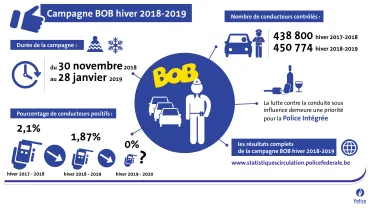 Infographie BOB