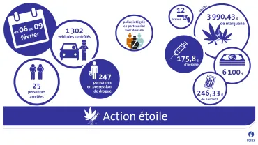 Action Etoile - Un individu saute d’un train pour échapper à un contrôle