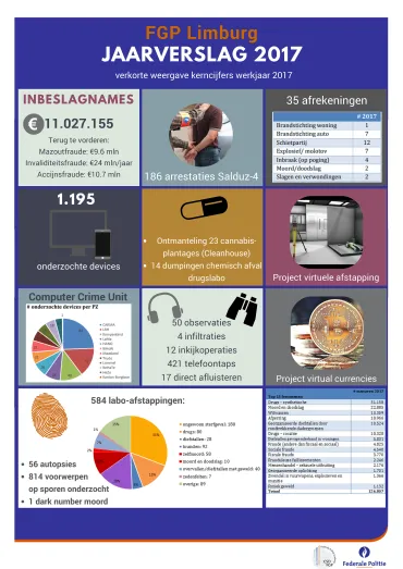 Verkort jaarverslag FGP Limburg