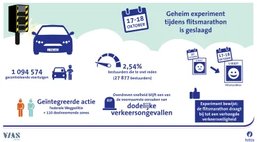 Geheim experiment tijdens flitsmarathon is geslaagd